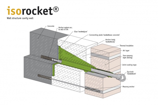 Structure of a 2-shell masonry with isorocket Concrete. Condition when first installed with an eye-bolt (rocketbolt)