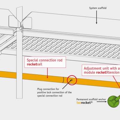 XtensionKit: Connection of a system scaffold